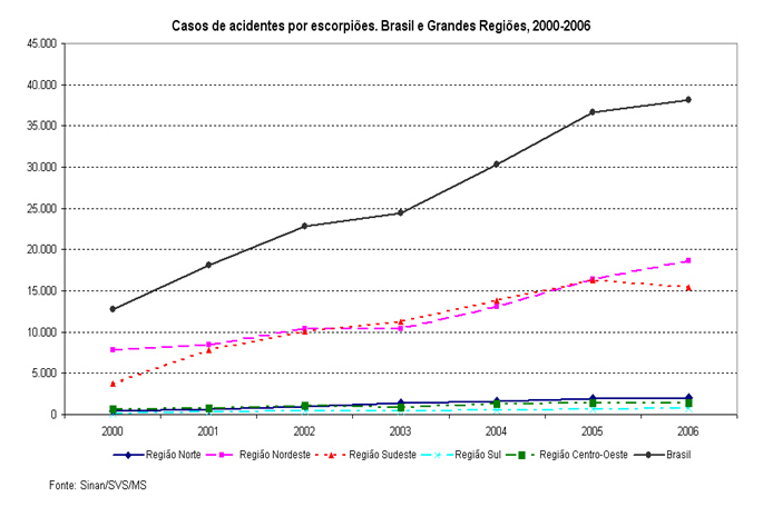 reprodução dos escorpiões